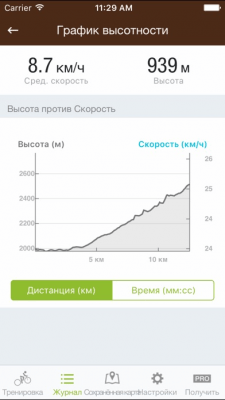 Скриншот приложения Runtastic Mountain Bike GPS Cycling Computer & Tracker - №1