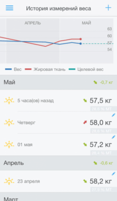 Скриншот приложения Runtastic Libra: Контроль веса - №3