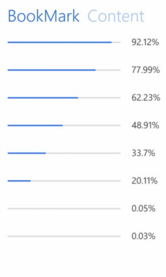 Скриншот приложения GoodRead - №8
