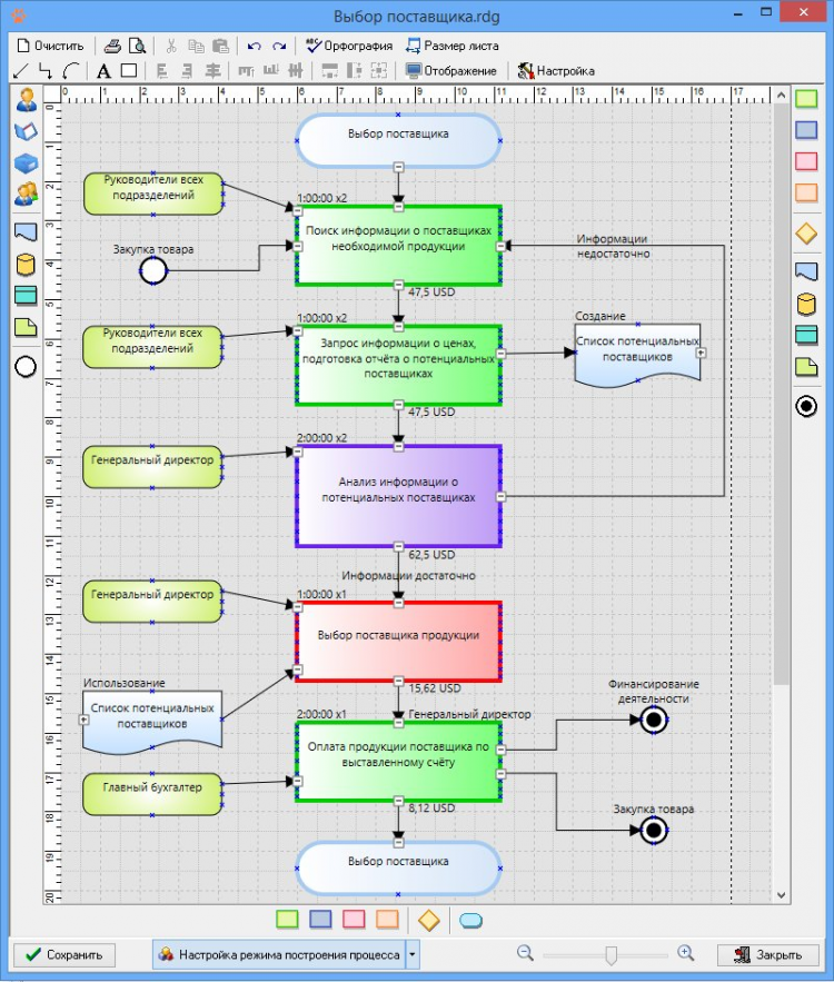 Построить процесс. Схема бизнес процесса разработки приложения. Построение схемы бизнес процессов. Программа для описания бизнес-процессов бесплатно. Разработка модели бизнес-процесса.