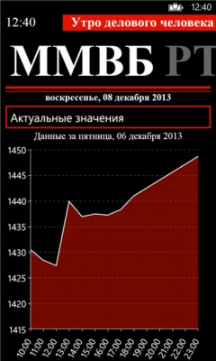 Скриншот приложения Деловое утро - №4