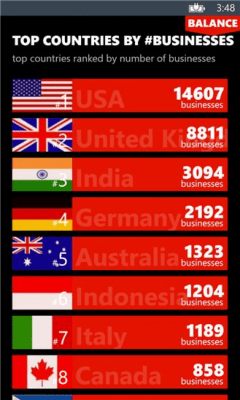 Скриншот приложения Greed City - №4