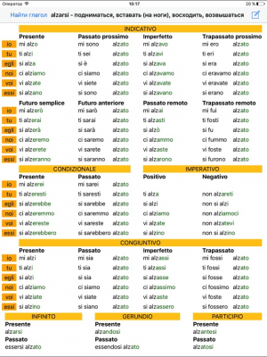 Скриншот приложения Verbi Italiani - №4