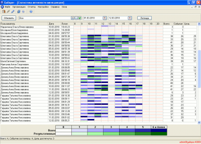 Скриншот приложения Galloper CRM - №4