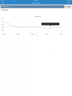 Скриншот приложения ManageEngine Ping Tool - №3