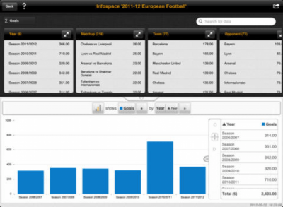 Скриншот приложения SAP BusinessObjects Explorer - №1