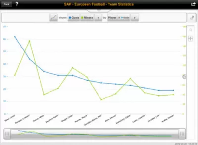 Скриншот приложения SAP BusinessObjects Explorer - №4