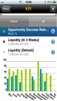 Скриншот приложения SAP Business ByDesign - №5