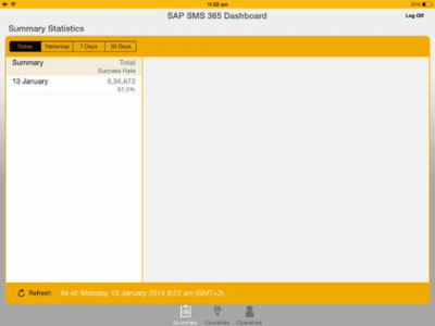 Скриншот приложения SAP SMS 365 A2P Dashboard - №1