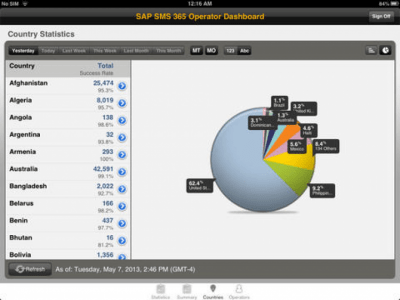 Скриншот приложения SAP SMS 365 Operator Dashboard - №1