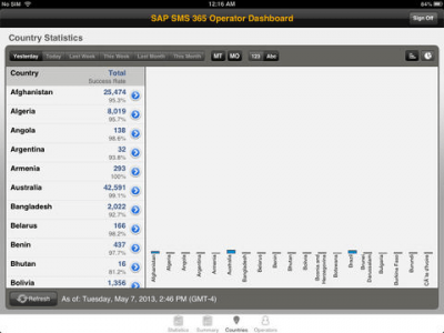 Скриншот приложения SAP SMS 365 Operator Dashboard - №2