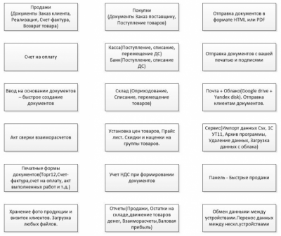 Скриншот приложения Удаленный Бухгалтер - №4