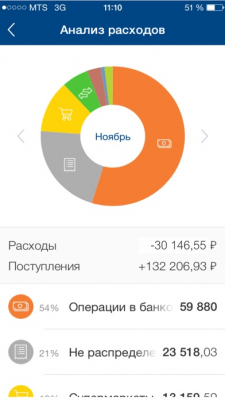 Скриншот приложения РусЮгбанк - №4