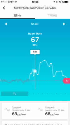 Скриншот приложения UP by Jawbone - №1