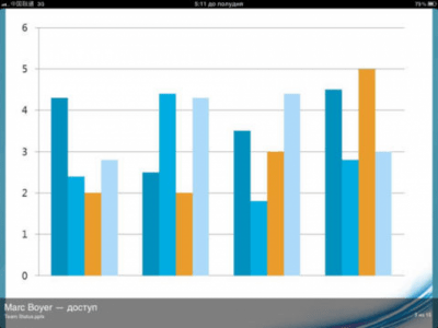 Скриншот приложения Microsoft Lync 2010 for iPad - №1