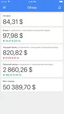 Скриншот приложения Google AdSense - №1