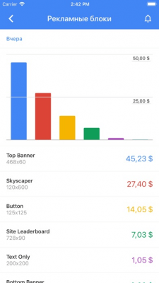 Скриншот приложения Google AdSense - №4
