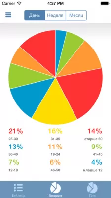 Скриншот приложения Рейтинг Mail.Ru для iPhone - №3