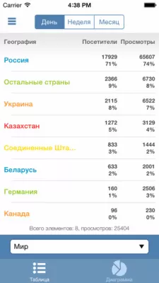 Скриншот приложения Рейтинг Mail.Ru для iPhone - №4