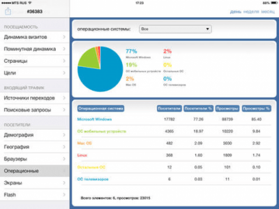 Скриншот приложения Рейтинг Mail.Ru - №3