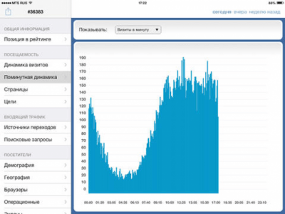 Скриншот приложения Рейтинг Mail.Ru - №4