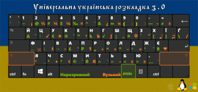 Скриншот приложения Универсальная раскладка Данилы Исакова - №4