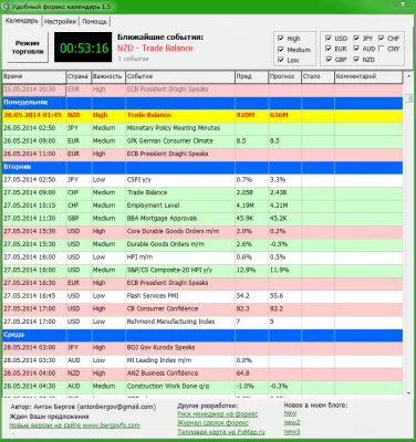 Скриншот приложения Удобный Форекс календарь - №1