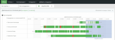 Скриншот приложения Yaware.TimeTracker Enterprise - №1