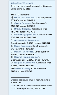 Скриншот приложения TopChatWords for VK - №4
