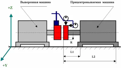 Скриншот приложения Калькулятор центровки - №1