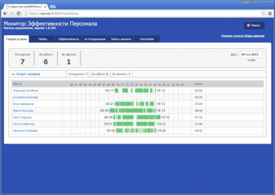 Скриншот приложения Монитор Эффективности Персонала - №2