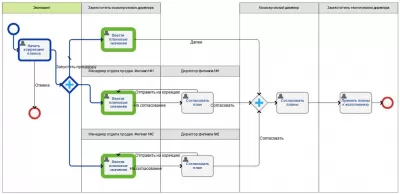 Скриншот приложения ELMA Community Edition - №3