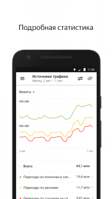 Скриншот приложения Яндекс.Метрика - №4