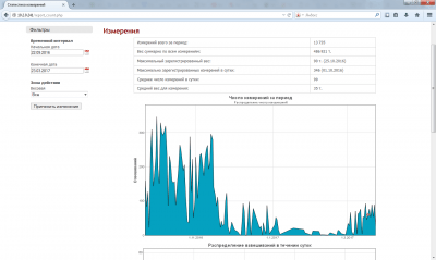 Скриншот приложения Автовесовая - №5