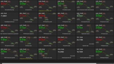 Скриншот приложения Курс валют ЦБ РФ - №3