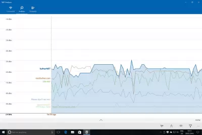 Скриншот приложения WiFi Analyzer - №3