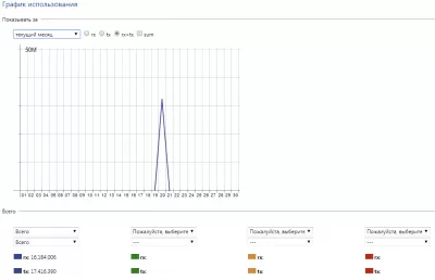Скриншот приложения cFosSpeed - №3