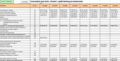 Скриншот приложения BProfi Finance Model (BPFM)  финансовая модель в Excel - №7
