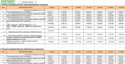 Скриншот приложения BProfi Finance Model (BPFM)  финансовая модель в Excel - №9