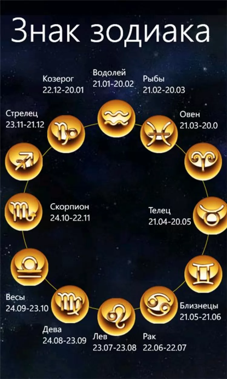 26 сентября какой знак по гороскопу. Знаки зодиака. Гороскопы. Интересный гороскоп. Интересные факты о знаках зодиака.