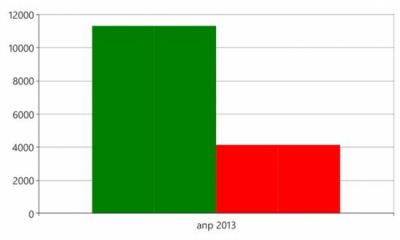 Скриншот приложения Piggy Bank от My Amazing Big Fork - №5