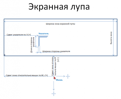 Программа лупа для компьютера