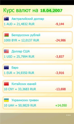 Скриншот приложения Курс валют от SPbSoftGroup - №2