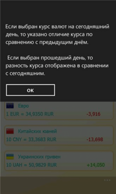 Скриншот приложения Курс валют от SPbSoftGroup - №3