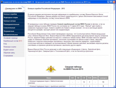 Скриншот приложения Справочник по отечественному ВМФ - №4
