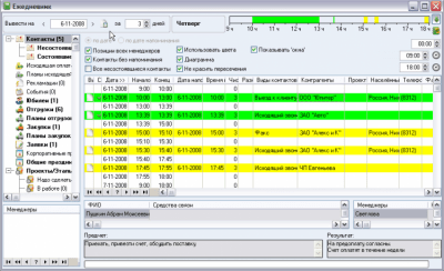 Скриншот приложения Monitor CRM - №2
