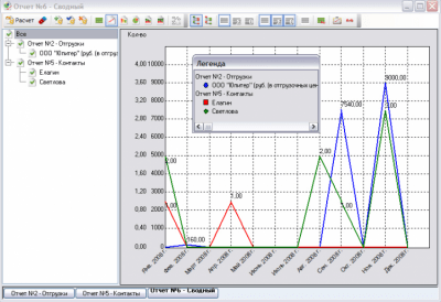 Скриншот приложения Monitor CRM - №5
