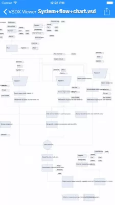 Скриншот приложения VSD and VSDX Viewer - №4