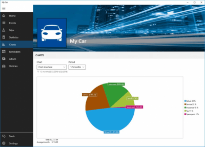 Скриншот приложения My Car - №5