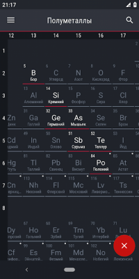 Tablica Mendeleeva 2019 Skachat Na Android Besplatno